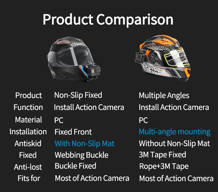 TELESIN GP-HBM-MT7 Motorcycle Helmet Chin Mount for Gopro india tiyana 5
