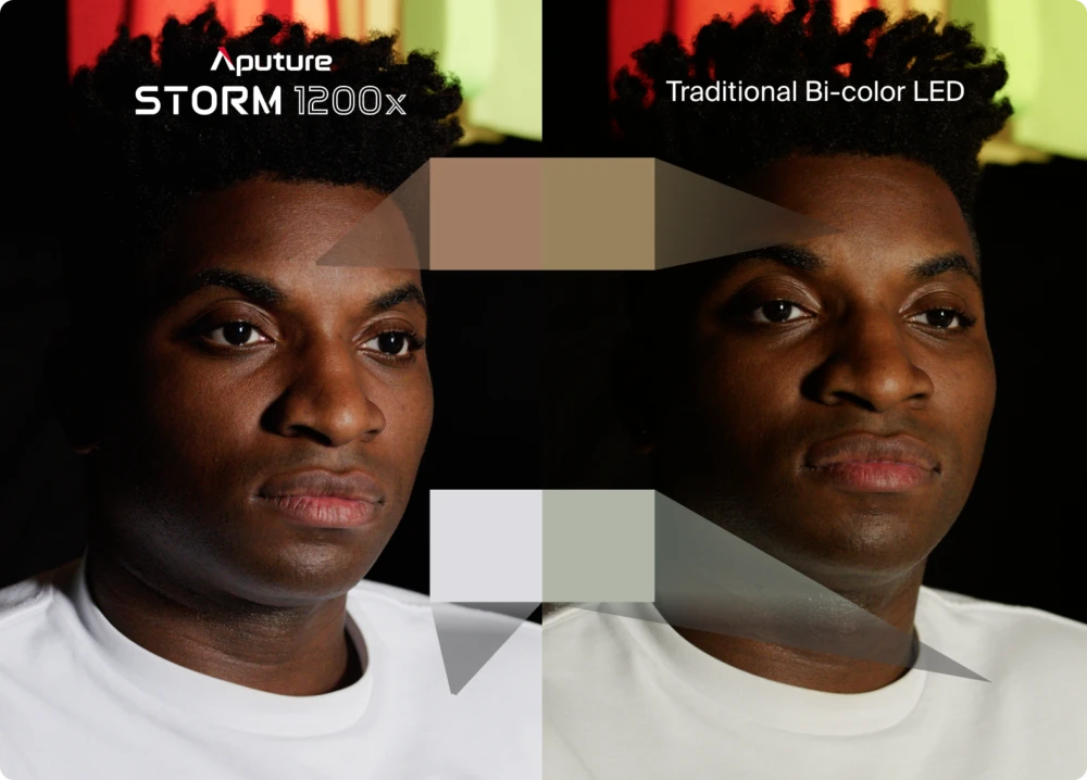Aputure STORM 1200x Bi-Color LED Monolight-India-Tiyana 